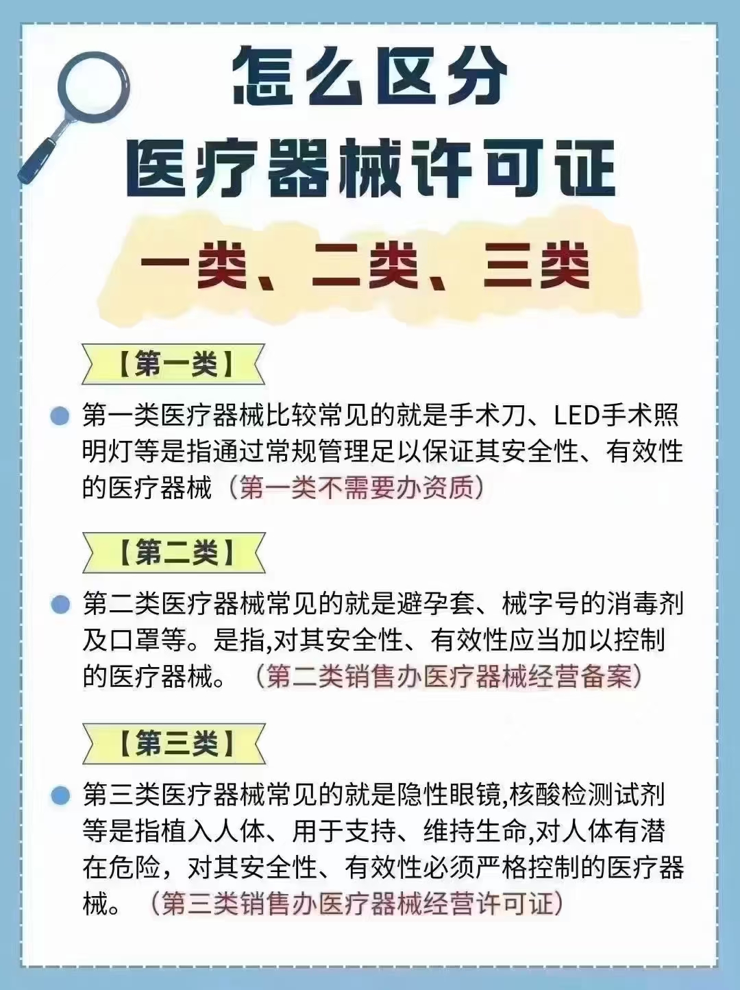 怎么区分  医疗器械许可证  一类、二类、三类